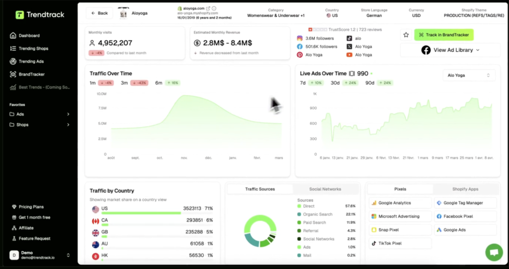 trendtrack